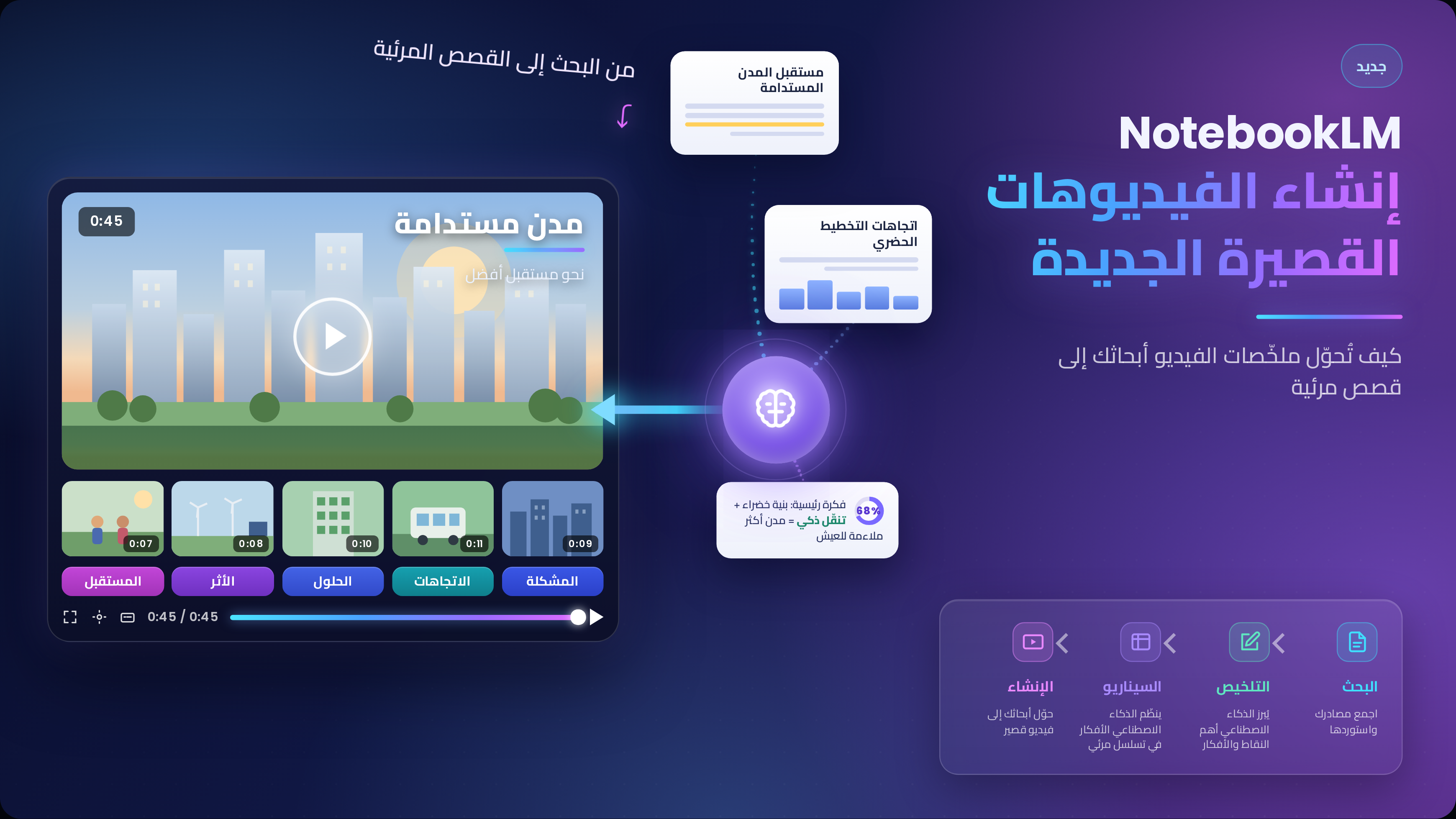 NotebookLM يولّد فيديوهات قصيرة: Google تحوّل أبحاثك إلى مقاطع مدتها 60 ثانية