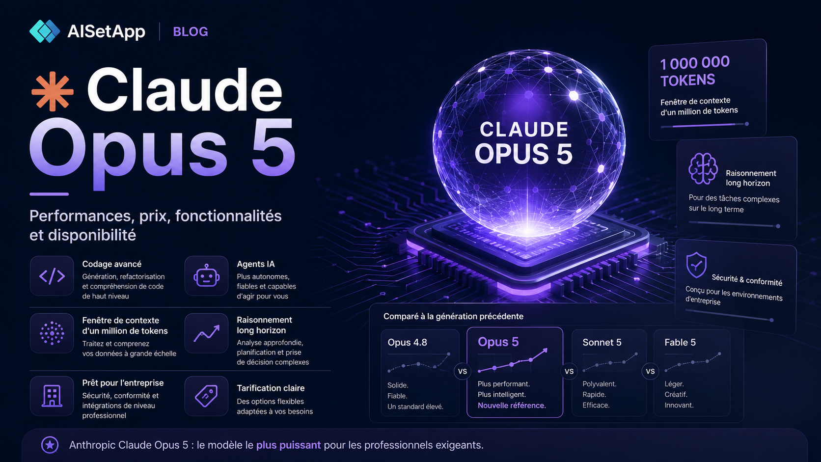 Claude Opus 5 expliqué : performances, prix, fonctionnalités et disponibilité