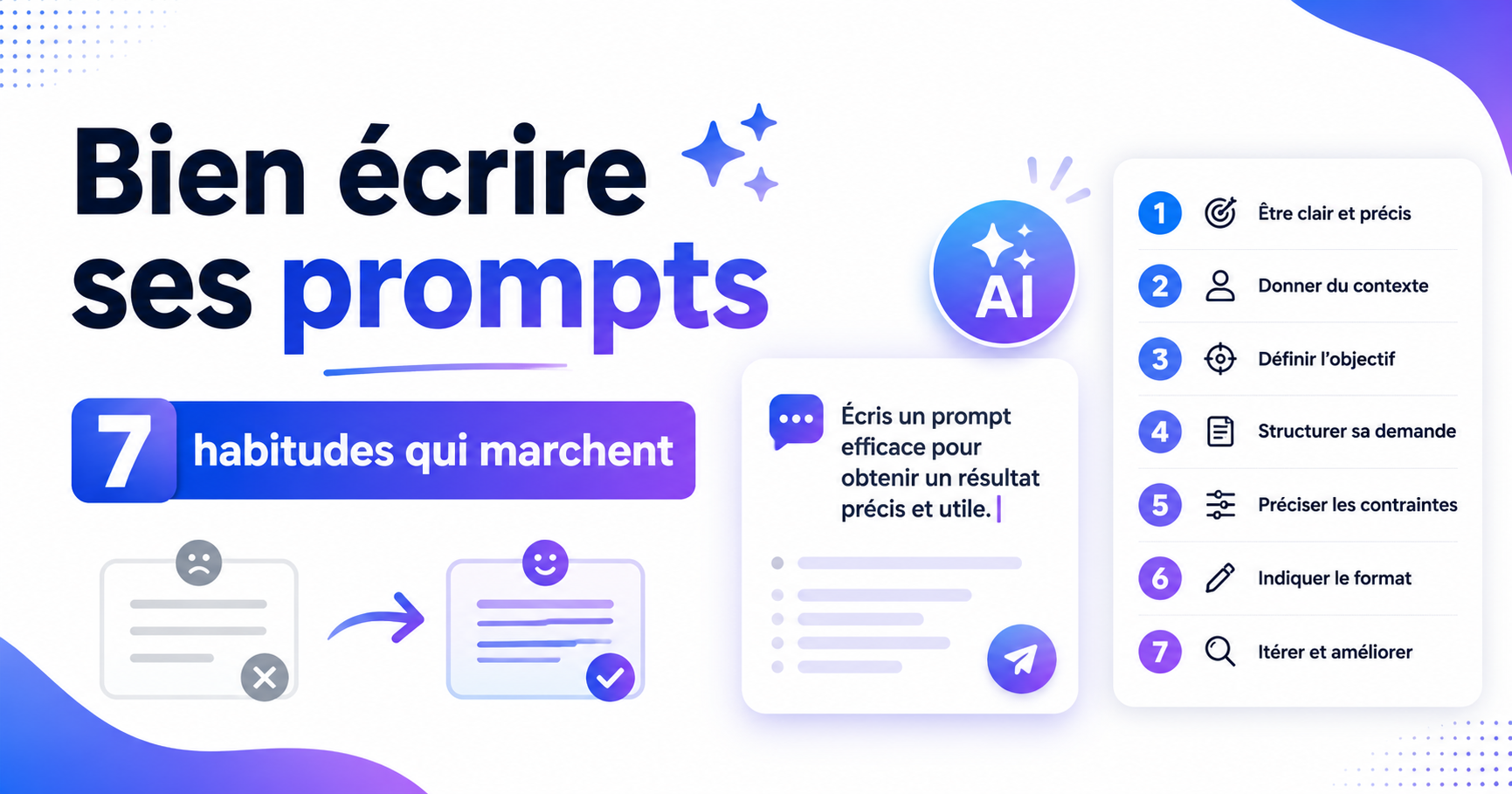 Bien écrire ses prompts : 7 habitudes qui marchent