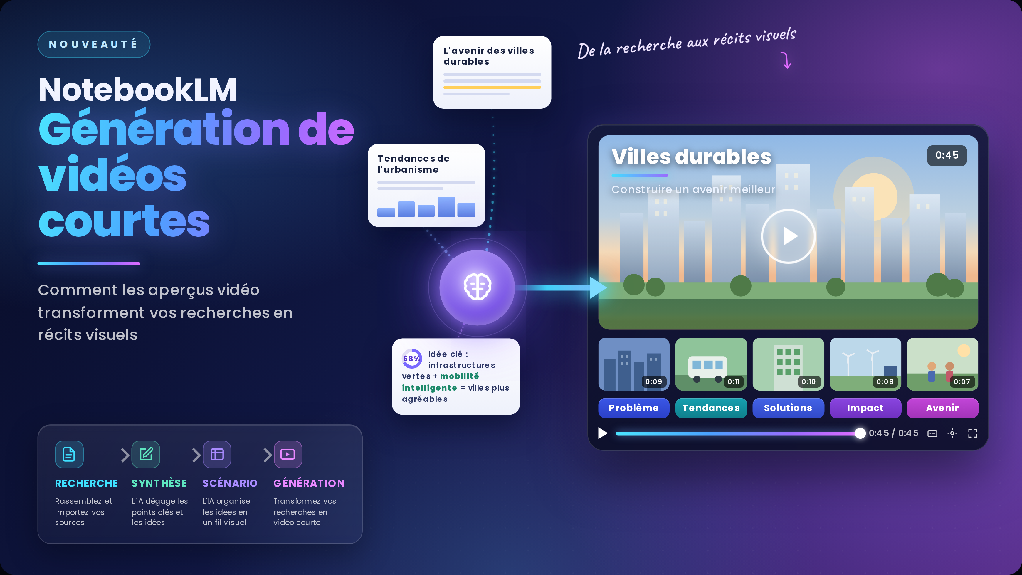 NotebookLM génère des vidéos courtes : Google transforme vos recherches en clips de 60 secondes