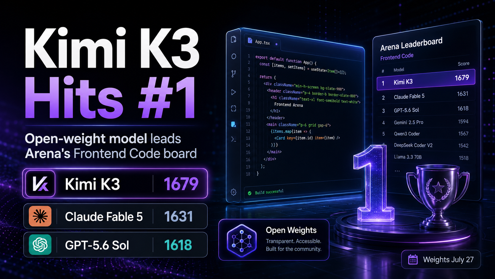 Kimi K3 Just Beat Claude and GPT-5.6 at Frontend Code