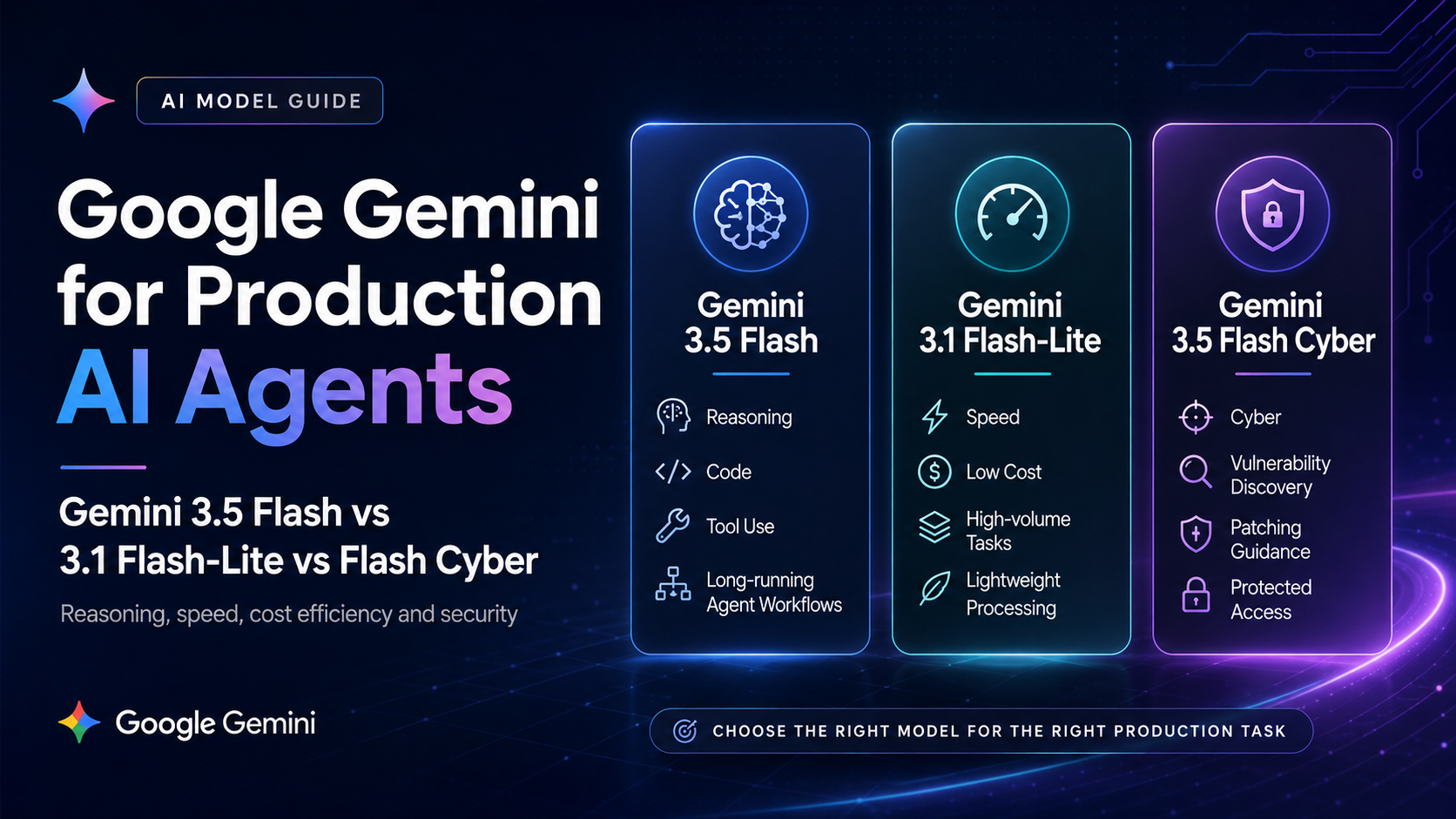 Google Gemini for Production AI Agents: 3.5 Flash, 3.1 Flash-Lite and Flash Cyber Explained