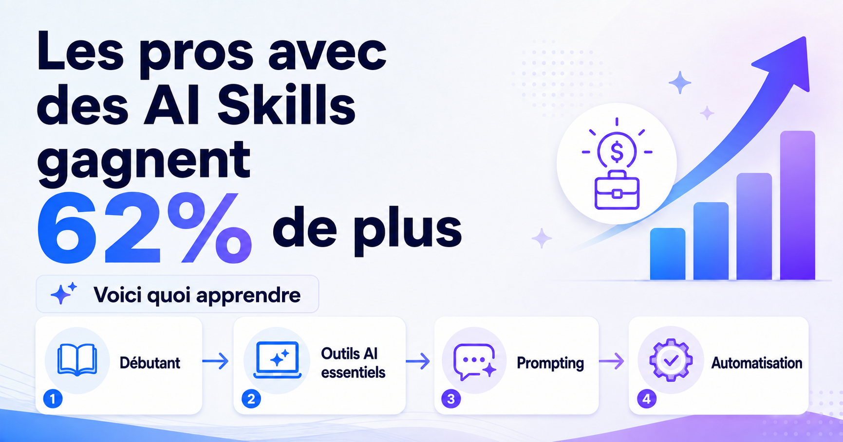 Les AI Skills paient 62% de plus. Voici quoi apprendre
