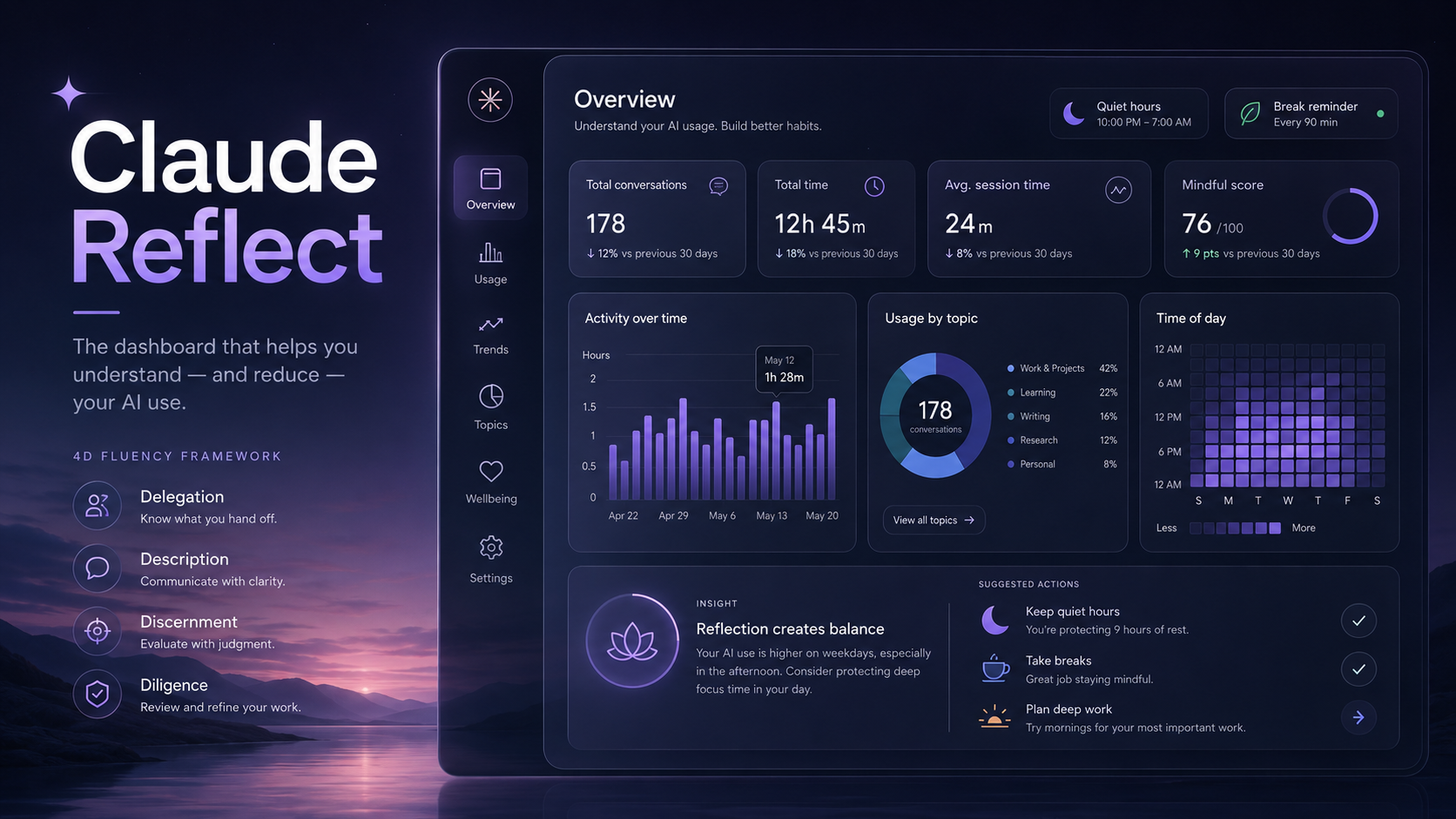 How Much Do You Really Rely on Claude? Anthropic's New Reflect Dashboard Will Tell You