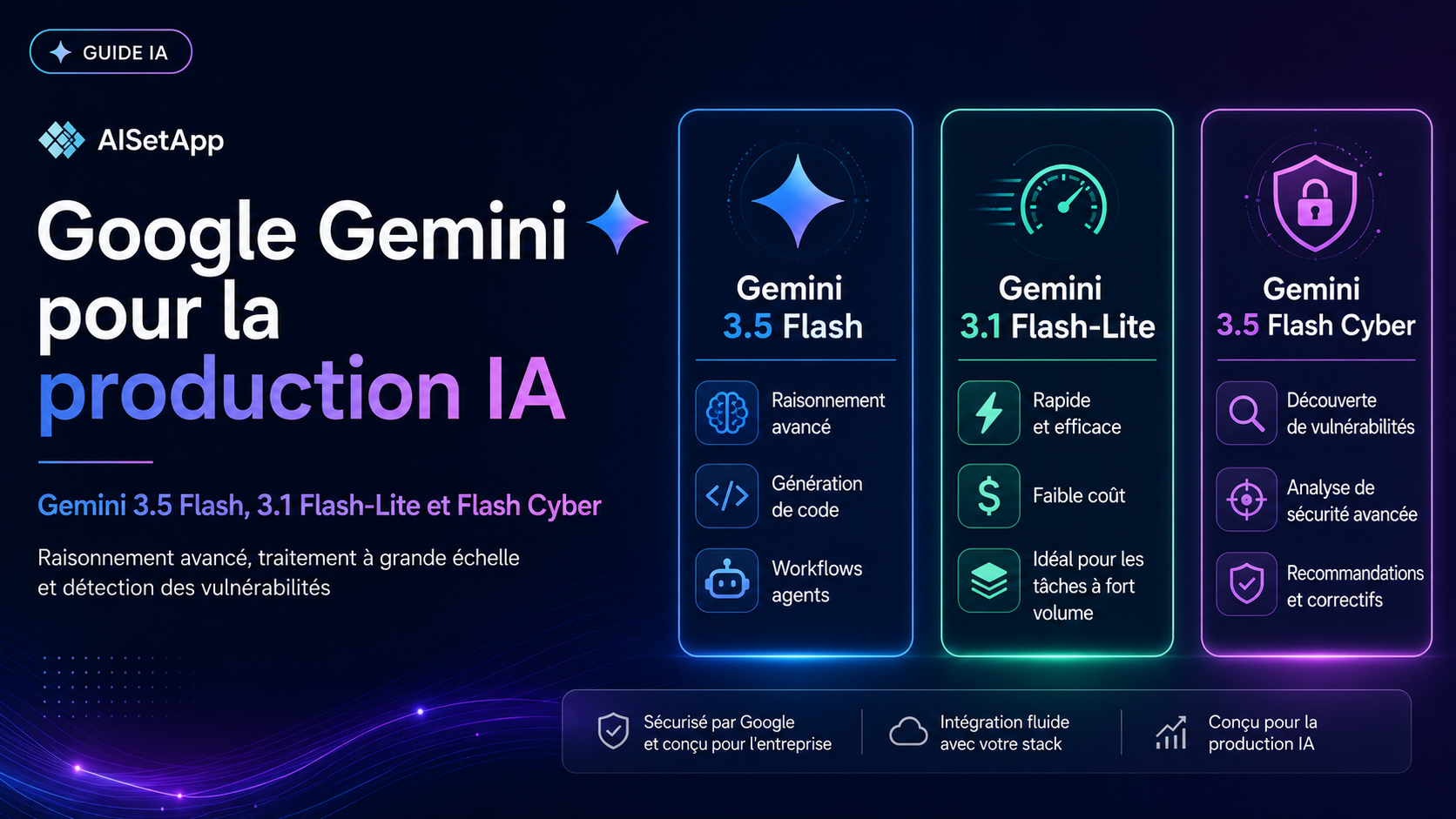 Google Gemini pour les agents IA en production : Gemini 3.5 Flash, Gemini 3.1 Flash-Lite et Flash Cyber expliqués