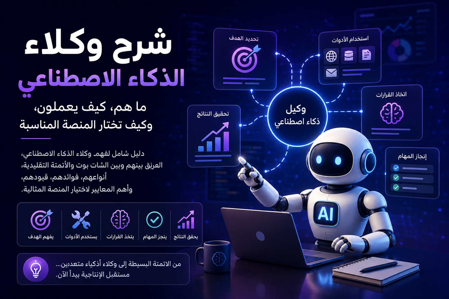 شرح وكلاء الذكاء الاصطناعي: ما هم وكيف يعملون وكيف تختار المنصة المناسبة