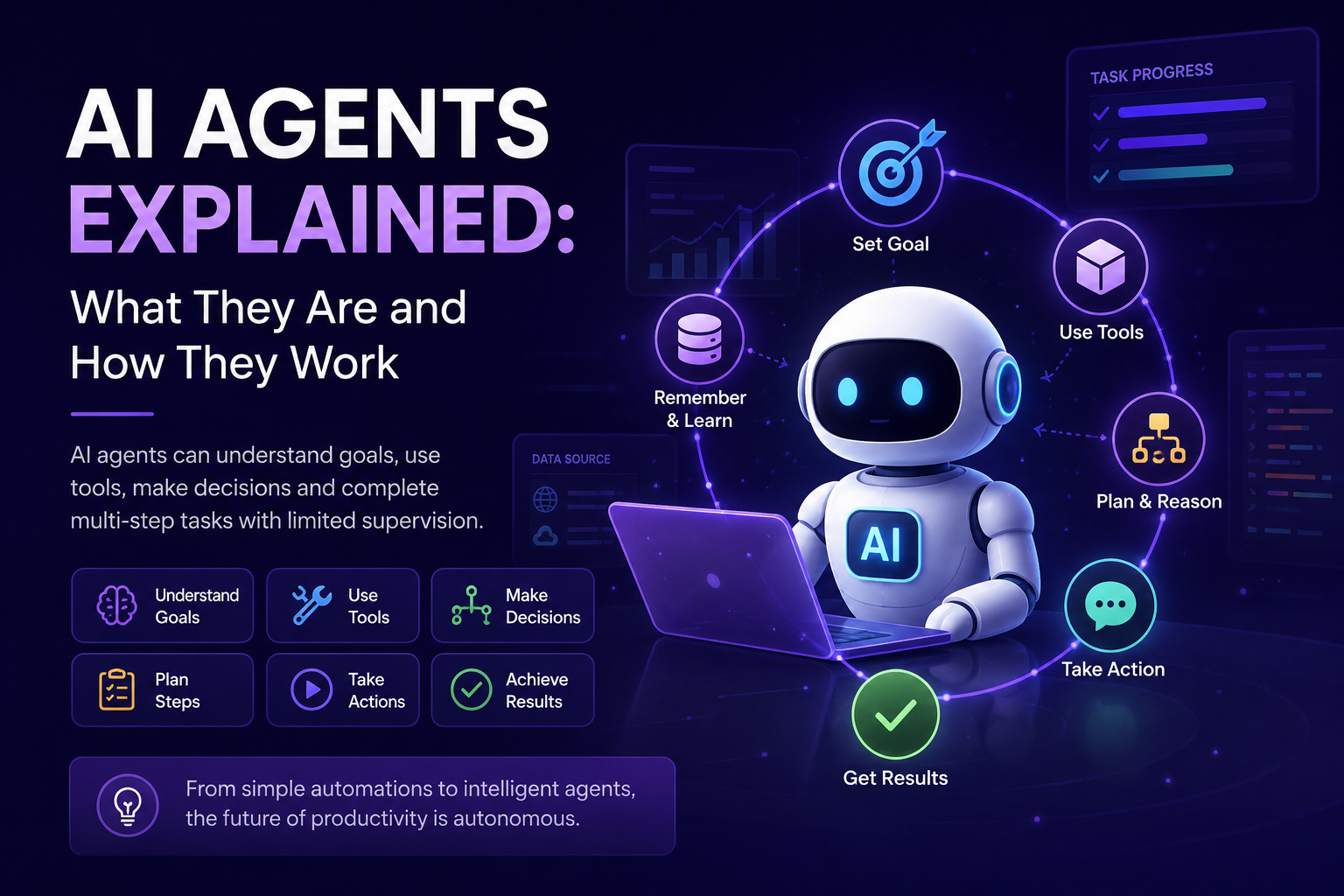 AI Agents Explained: What They Are, How They Work and How to Choose a Platform