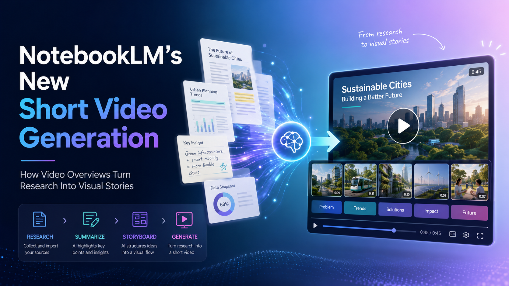 NotebookLM Generates Short Videos: Google Turns Your Research into 60-Second Clips
