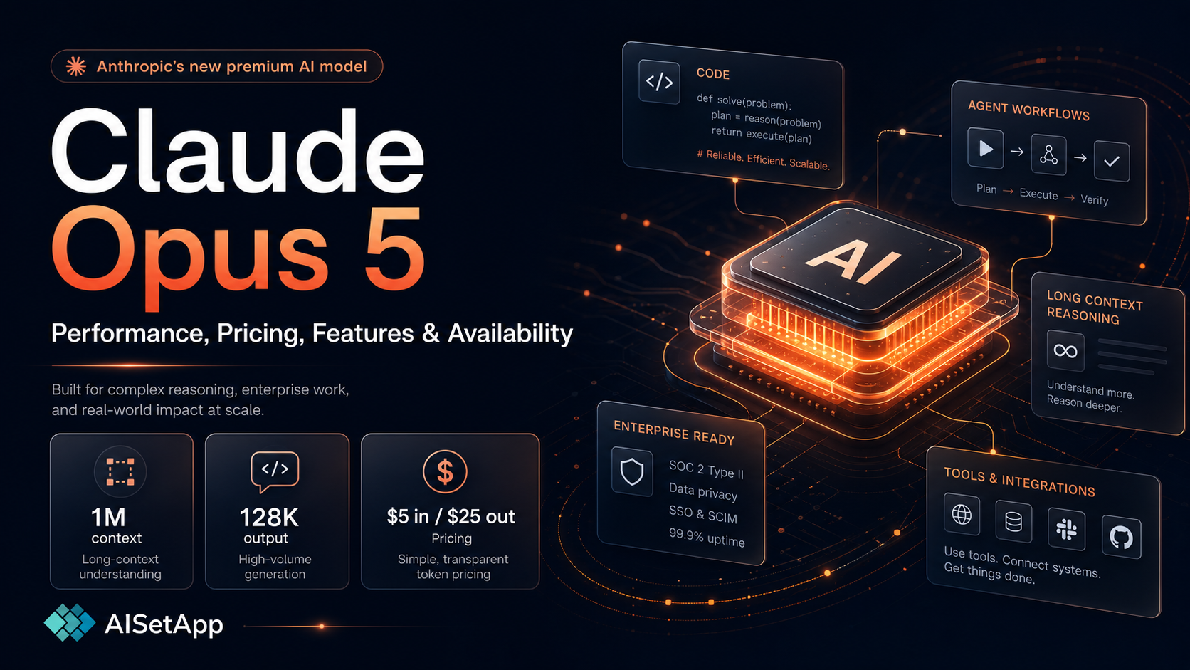 Claude Opus 5 Explained: Performance, Pricing, Features and Availability
